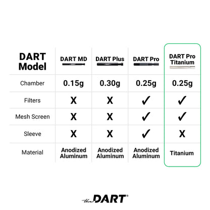 DART Pro Titanium